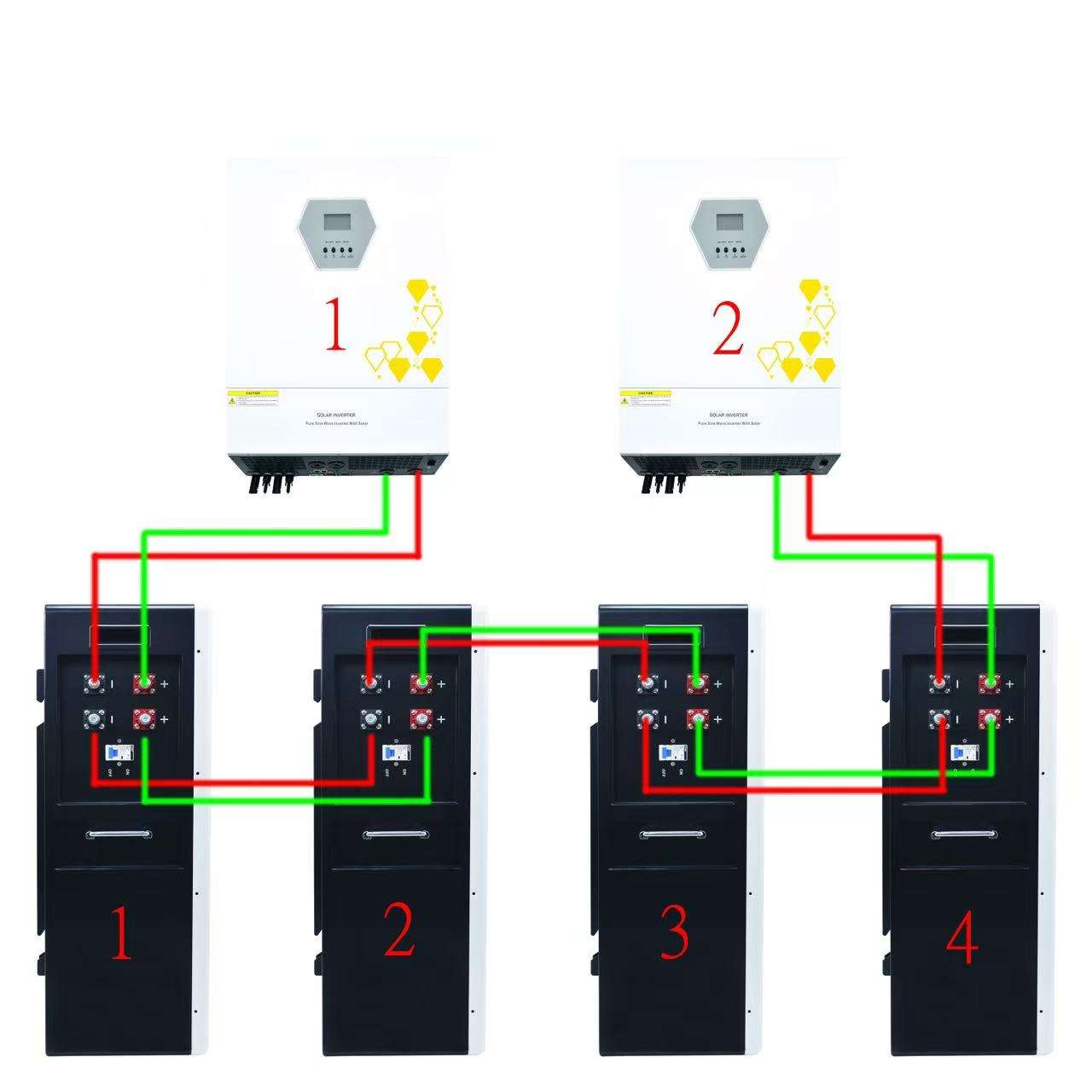 1.28kwh-2.56kwh-5.12kwh Energy Storage 48v Solar Power System Lithium Battery Pack Ip65 100ah 200ah 200ah Lithium Ion Batteries